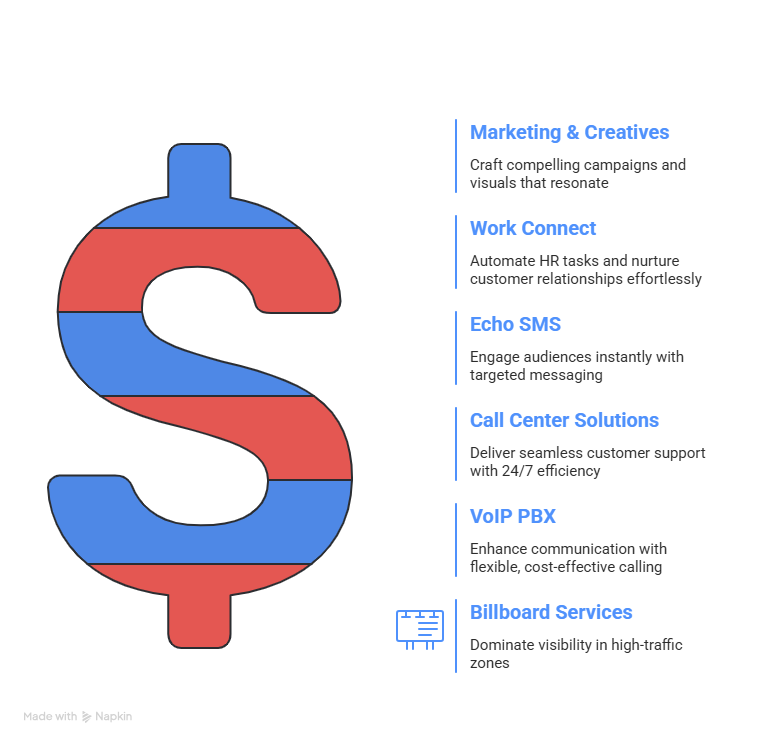 compressed services